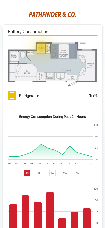 a chart screen showing recent battery usage over time