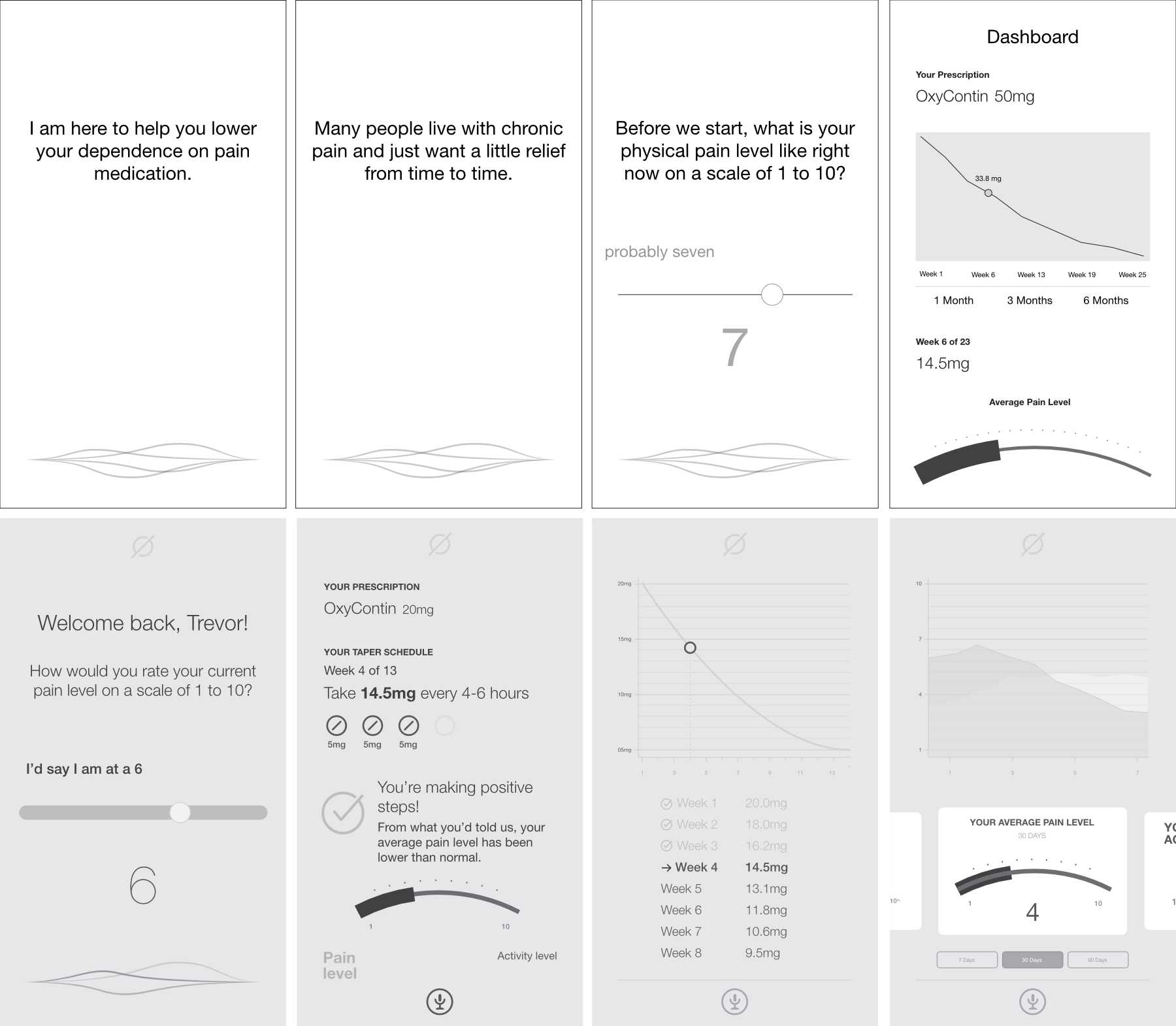 grayscale wireframes showing charts, graphs, and voice interface screens in more fidelity